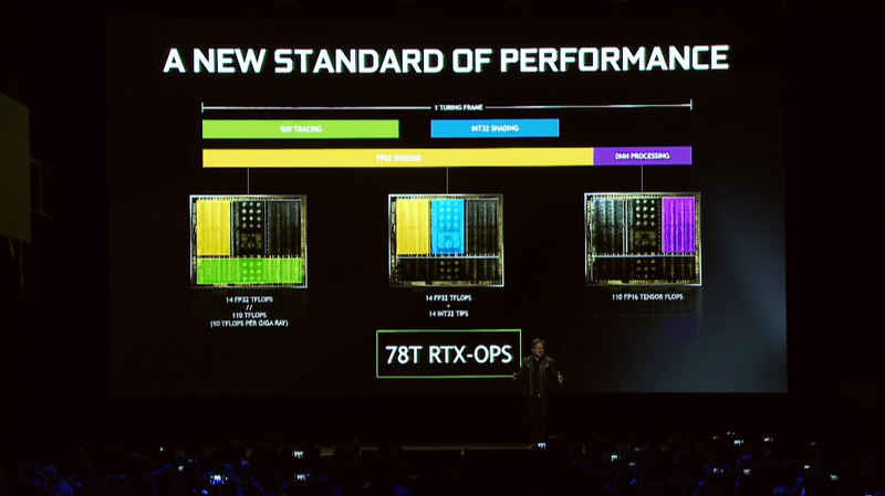 Nvidia says it’s new GPU is so powerful, it had to create a new unit of measurement in order to more effectively rate its performance.
